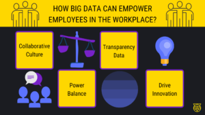 How data empowers employees