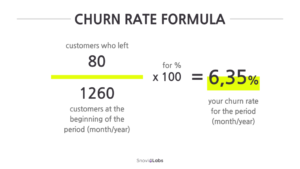 Churn Rate Equation