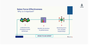 Graphic showing the importance of Salesforce effectiveness