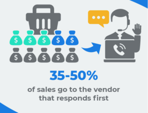 Sales go to first responding vendors