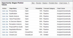 OOTB Salesforce opportunity stages, types, probabilities, and forecast categories