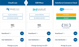 Side-by-side comparison of the CloudCraze, B2B Wave, and Salesforce Commerce Cloud