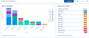 Tracking selling activities in Salesforce's Key Activities Dashboard.