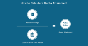 Calculating quota attainment. 