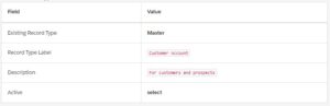  Image of creating a Customer Account Record Type on Salesforce 