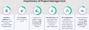 The importance of project management.