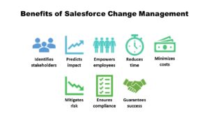 Benefits of Salesforce change management.