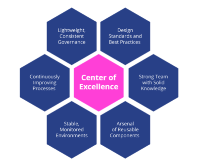 A Center of Excellence model