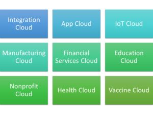 Other types of Salesforce clouds.