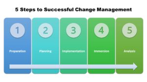 5 steps to successful change management.